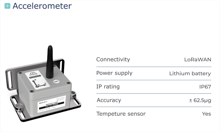 sensors_carousel_Accelerometer